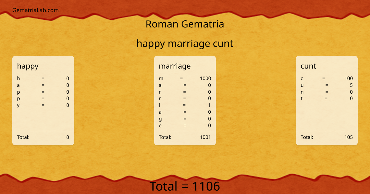 happy marriage cunt in roman Gematria